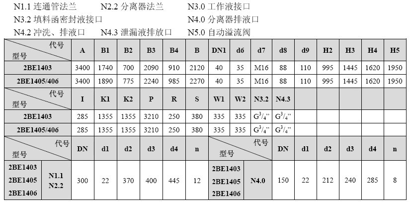 2BE1 403/405/406Ƥˮh(hun)ʽձðbߴ